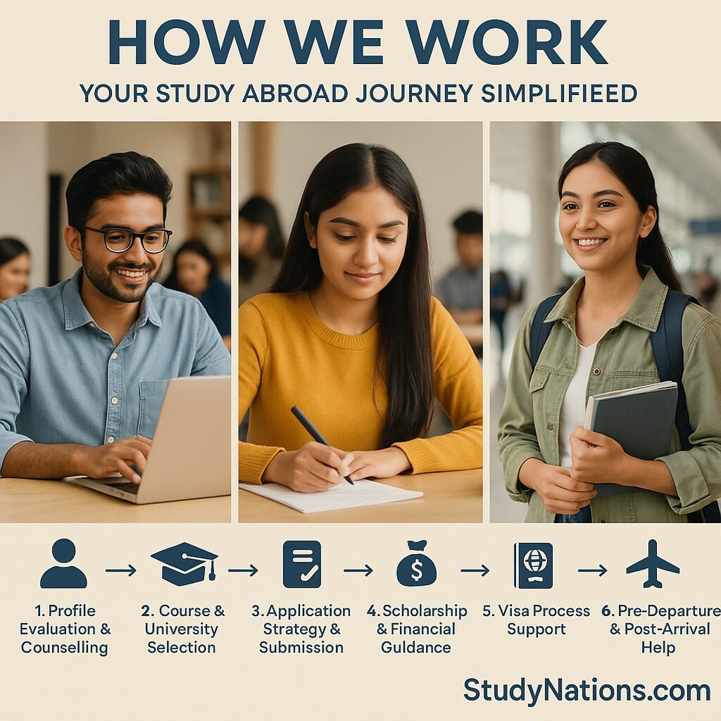 how we work how we work